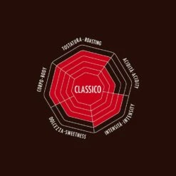 Caffè In Grani - Classico -Bialetti ragnatela classico